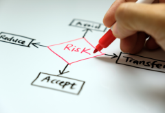 Risk Management